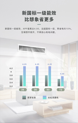 長虹中央空調(diào)CHR36FW/DBR1 1.5匹風(fēng)管機的性能與選購指南
